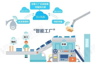 全球智能制造發(fā)展現(xiàn)狀及未來趨勢 應(yīng)用軟件服務(wù)的核心驅(qū)動(dòng)力